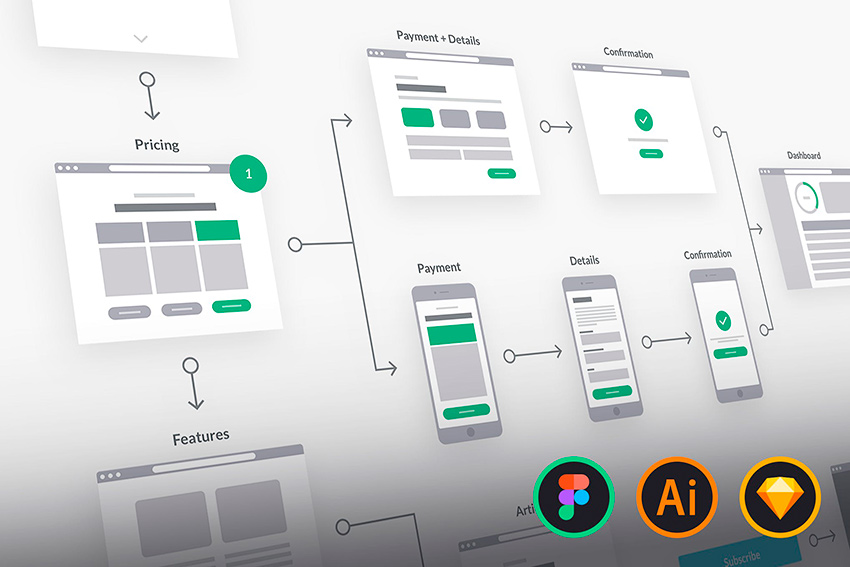 UX Flowchart Cards Figma Wireframe Kit